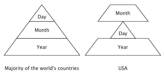 Change from US to UK date format in the vSphere&nbsp;Client
